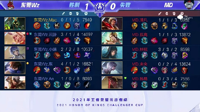 利物浦的比