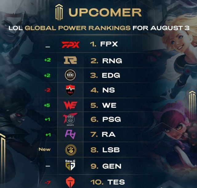 为是争冠队 为是争冠队